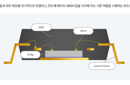 프리미엄 회원에게만 제공되는 기사입니다