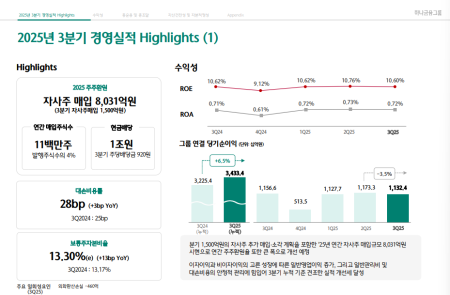 [스코프노트] 하나금융지주 : 은행 실적 개선에 비용·이자 안정… 주주환원은 확대 기조