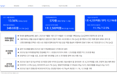 [스코프노트] 신한지주 : 대손·연체율 개선으로 이익 방어… 자본여력 기반 주주환원 확대 검토
