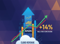 아마존, 클라우드 사업 매출 330억달러 돌파…2년여 만에 최고 연간 성장률 경신