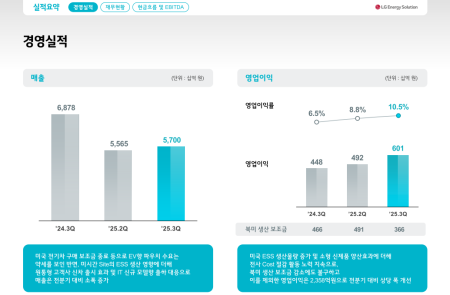 [스코프노트] LG에너지솔루션 : ESS가 이번 분기 성장 핵심, EV는 단기 둔화