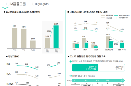 [스코프노트] IM금융지주 : 3분기 순이익 전년 대비 70% 증가… 충당금 감소·은행 이익 확대로 회복 본격화