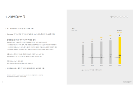 [스코프노트] 카카오페이 : 실적 체질 개선 가속, AI 결제·금융 플랫폼 동반 성장 본격화