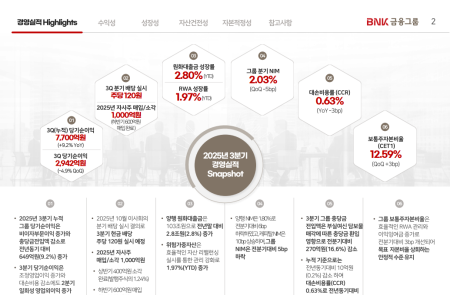 [스코프노트] BNK금융지주 : 순이익 견조·건전성 회복세 지속, 금리 하락 국면 속 수익성 방어가 관건