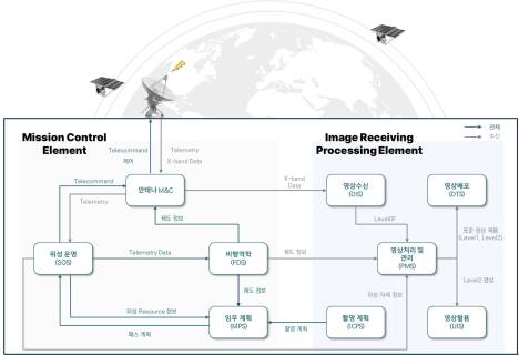 컨텍, 기후부의 ‘온실가스 관측 위성 관제 시스템 개발 사업’ 우선협상대상자 선정