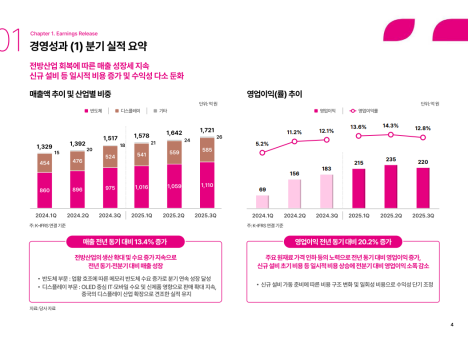  이엔에프테크놀로지 : 반도체 소재 출하 증가로 실적 레벨 상승, 4분기 일시비용 후 중기 개선 흐름 유지