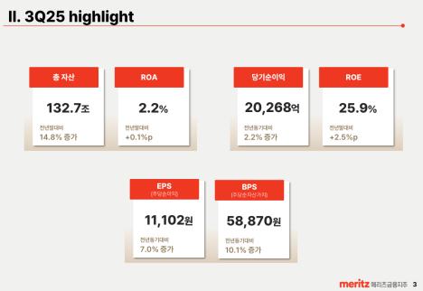  메리츠금융지주 : 3년 연속 이익 체력 강화, 중기 50% 주주환원 확정
